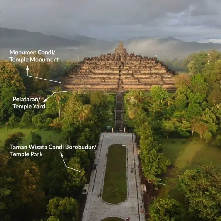 Borobudur zones (Source)